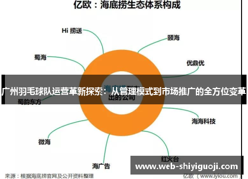 广州羽毛球队运营革新探索：从管理模式到市场推广的全方位变革