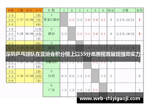 深圳乒乓球队在亚运会积分榜上以55分高居榜首展现强劲实力
