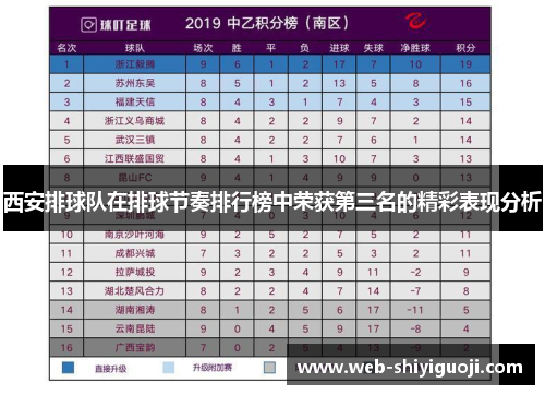 西安排球队在排球节奏排行榜中荣获第三名的精彩表现分析